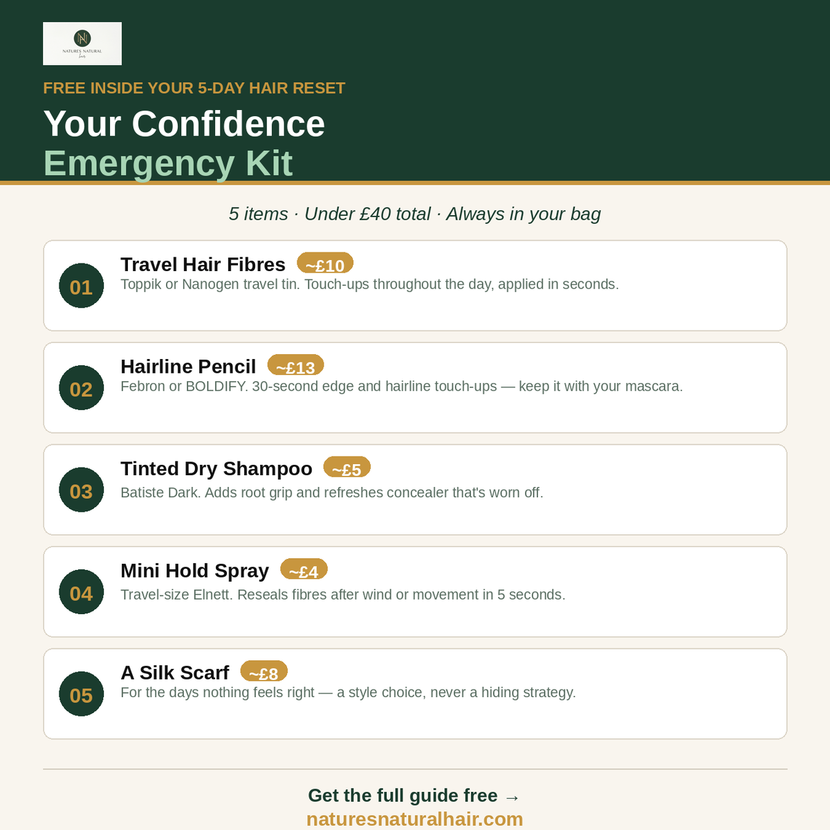 A promotional informational graphic for a hair reset kit called 'Your Confidence Emergency Kit'. It features a dark green and white layout with a list of five included items: Travel Hair Fibres, Hairline Pencil, Tinted Dry Shampoo, Mini Hold Spray, and A Silk Scarf, each with a price tag and description.