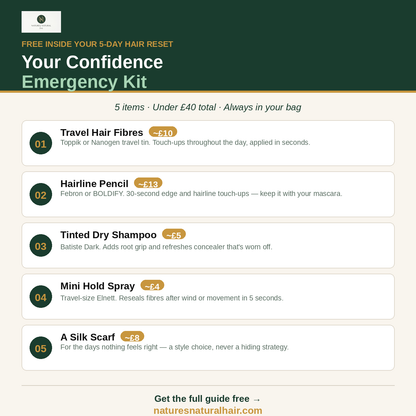 A promotional informational graphic for a hair reset kit called 'Your Confidence Emergency Kit'. It features a dark green and white layout with a list of five included items: Travel Hair Fibres, Hairline Pencil, Tinted Dry Shampoo, Mini Hold Spray, and A Silk Scarf, each with a price tag and description.